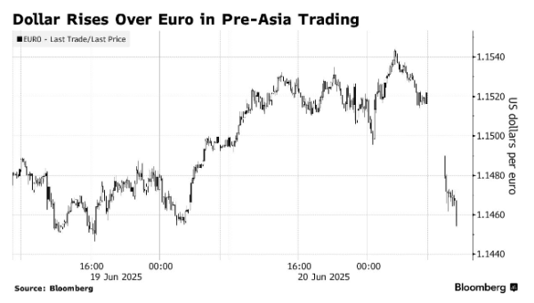 武汉世牛 中东火药桶再爆！美国突袭推升美元 全球屏息待伊朗反制