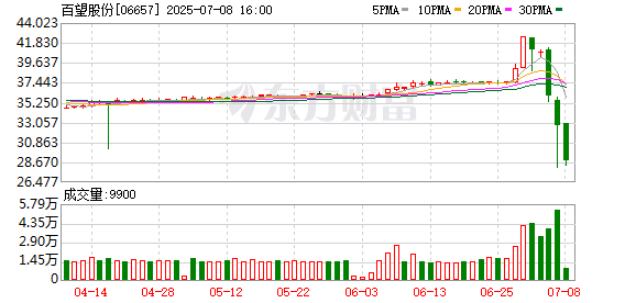 博大策略 百望股份联合零一万物 加速产业与AI交融