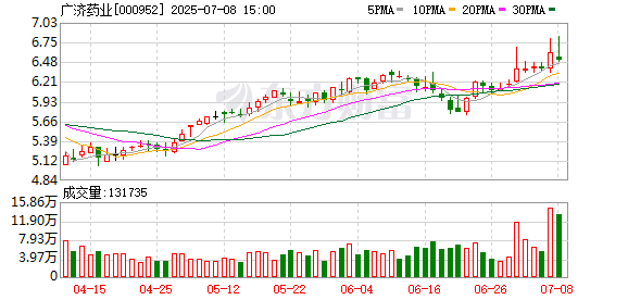 融可赢配 公司快评｜子公司多计营收超3亿元，信披违规被罚，广济药业该如何重建合规防线？