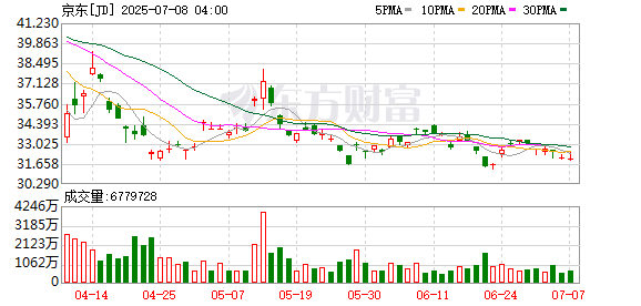 股牛网 京东产发与阿布扎比机场自由区合作签约 共建中东智慧物流枢纽
