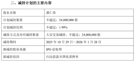 毅鸣天汇 豪威集团：高频质押下，控股股东最高套现超36亿